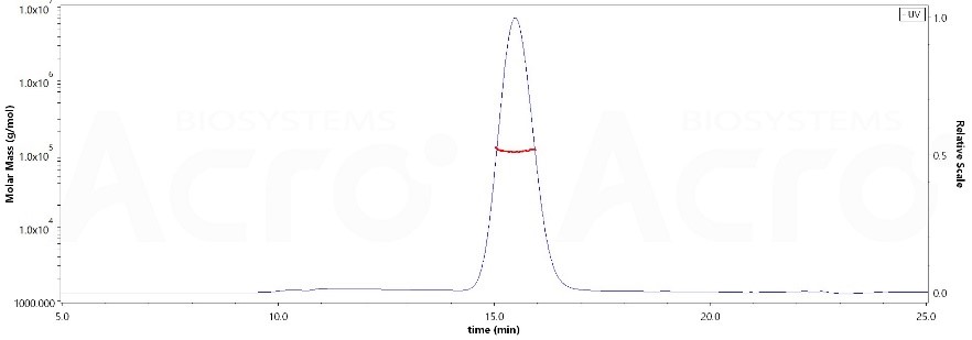 Human Tau-441 / 2N4R Protein