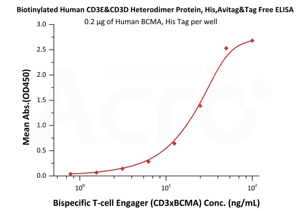 CD3E&CD3D-evaluate BsAb drug