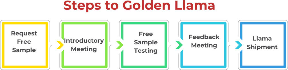Request your GMP Protein Sample