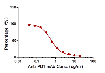 Quantitative Analysis Of Mab In Serum Acrobiosystems