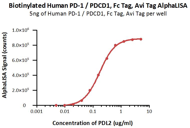 Biotinylated Human PDL2