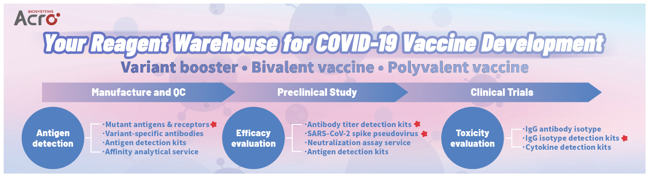 Su almacén de reactivos para el desarrollo de la vacuna COVID-19