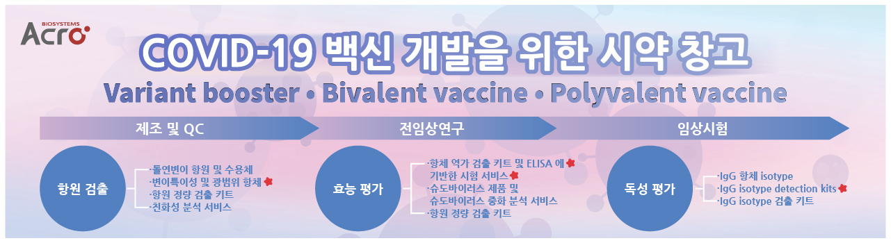 백신 개발용 시약