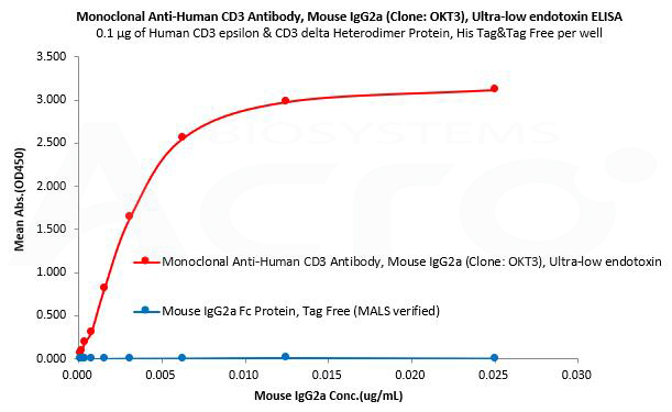Full article: Impact of IgG subclass on monoclonal antibody